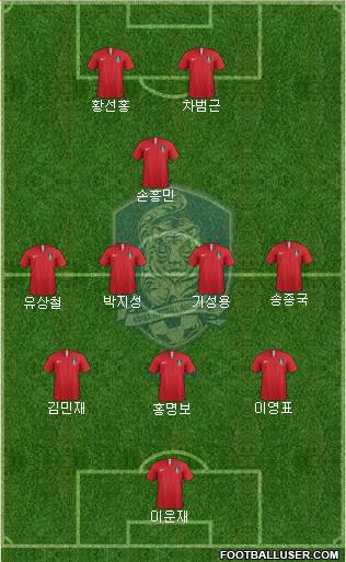 South Korea Formation 2022