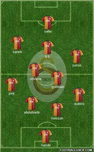 Galatasaray SK Formation 2022