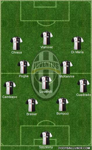 Juventus Formation 2022