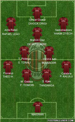 A.C. Milan Formation 2022