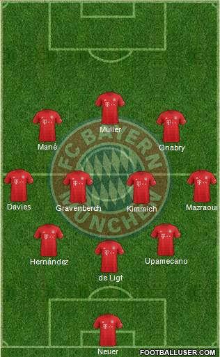 FC Bayern München Formation 2022