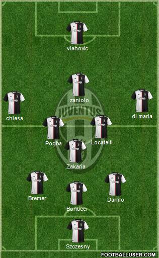 Juventus Formation 2022