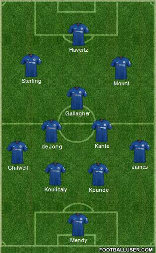 Chelsea Formation 2022