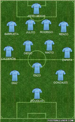 Manchester City Formation 2022