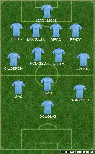 Manchester City Formation 2022