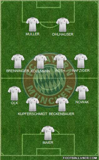 FC Bayern München Formation 2022