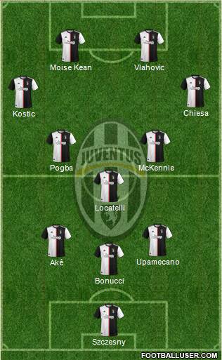 Juventus Formation 2022