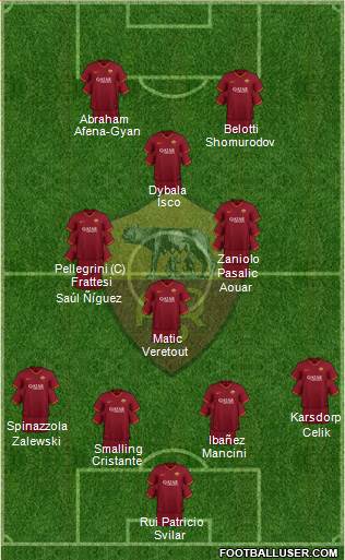 AS Roma Formation 2022