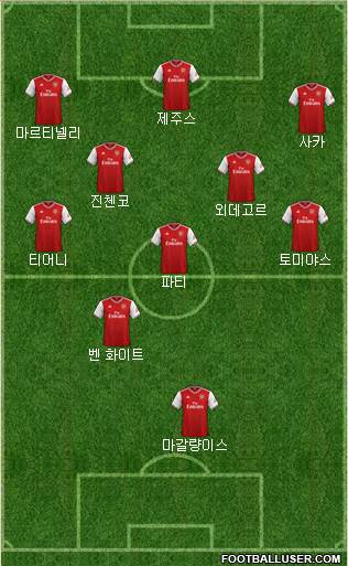 Arsenal Formation 2022