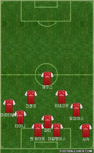 Arsenal Formation 2022