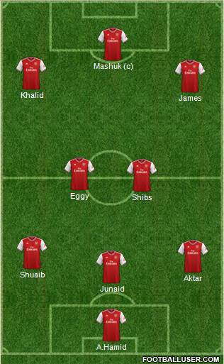 Arsenal Formation 2022