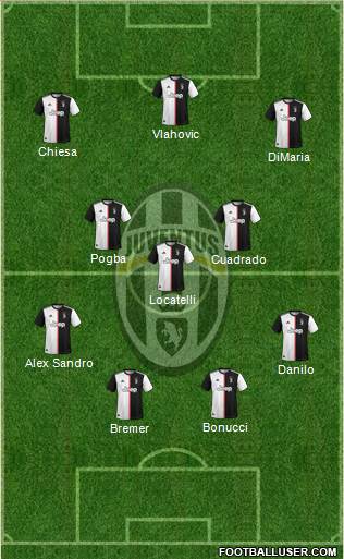 Juventus Formation 2022