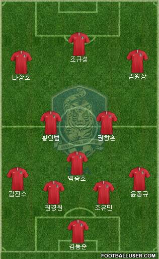 South Korea Formation 2022