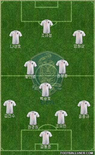 South Korea Formation 2022