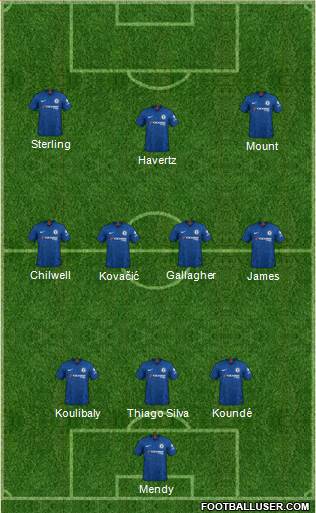 Chelsea Formation 2022