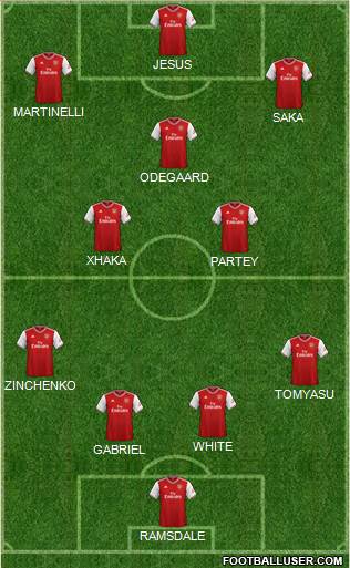 Arsenal Formation 2022