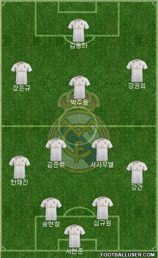 Real Madrid C.F. Formation 2022