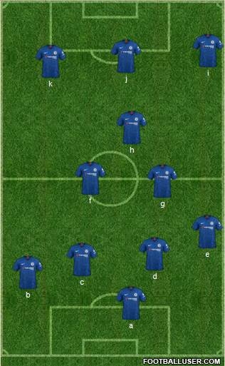 Chelsea Formation 2022