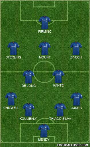 Chelsea Formation 2022