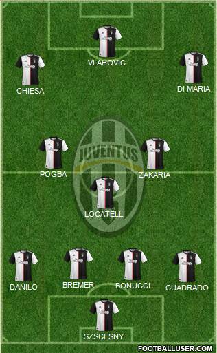 Juventus Formation 2022