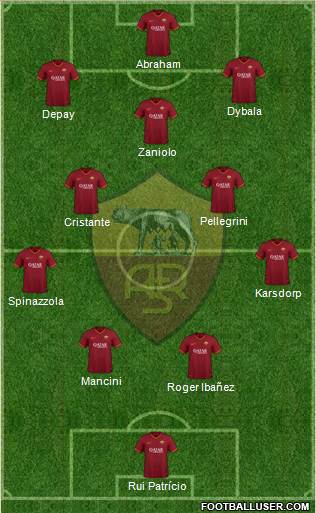 AS Roma Formation 2022