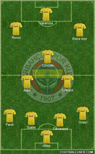 Fenerbahçe SK Formation 2022