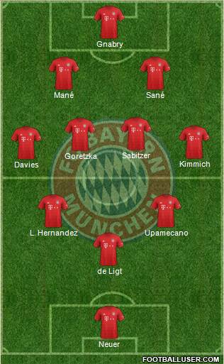 FC Bayern München Formation 2022