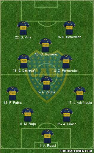 Boca Juniors Formation 2022