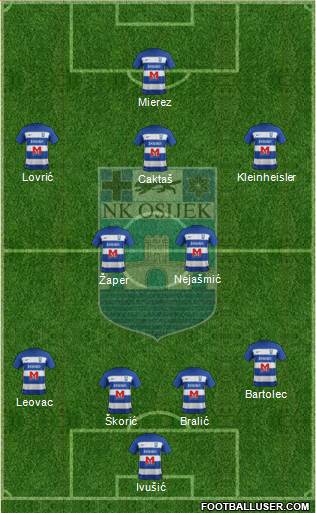 NK Osijek Formation 2022