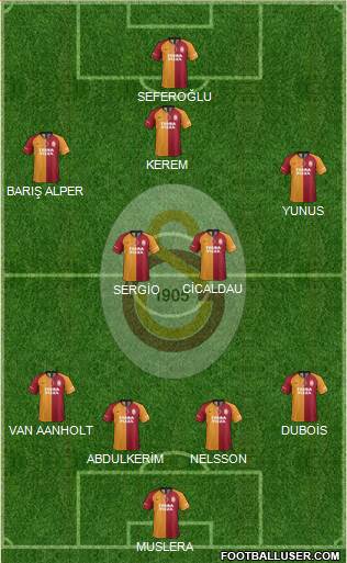 Galatasaray SK Formation 2022