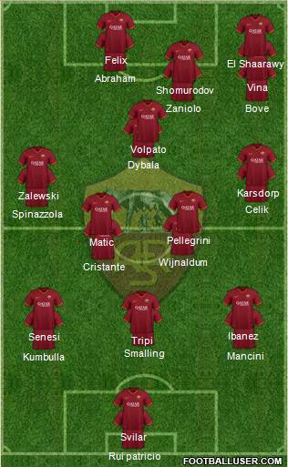 AS Roma Formation 2022