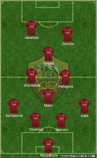 AS Roma Formation 2022