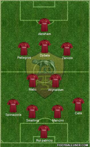 AS Roma Formation 2022