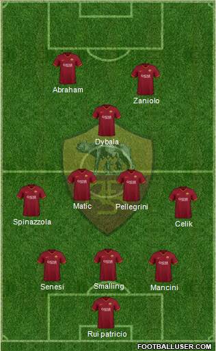 AS Roma Formation 2022