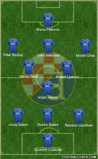 NK Dinamo Formation 2022