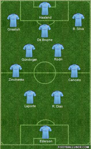 Manchester City Formation 2022