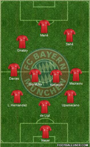 FC Bayern München Formation 2022