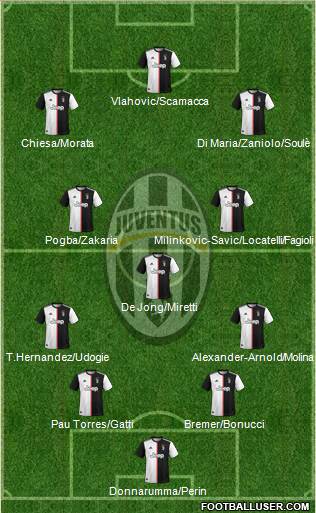 Juventus Formation 2022