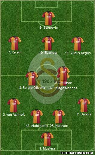 Galatasaray SK Formation 2022