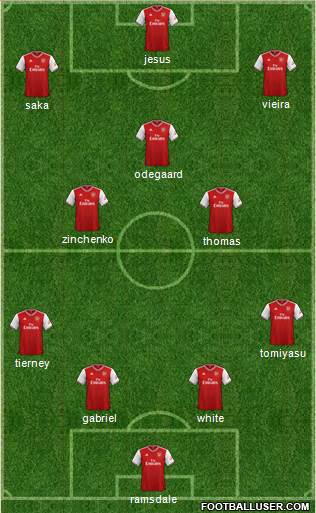 Arsenal Formation 2022