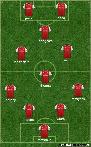 Arsenal Formation 2022