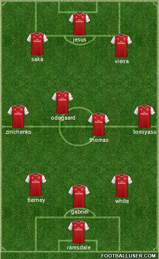 Arsenal Formation 2022