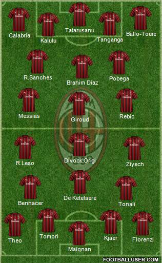 A.C. Milan Formation 2022