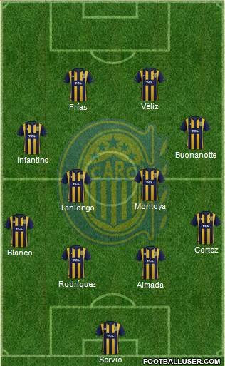 Rosario Central Formation 2022