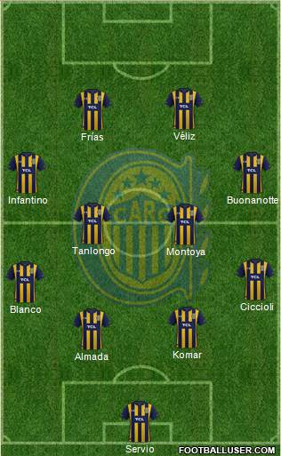 Rosario Central Formation 2022