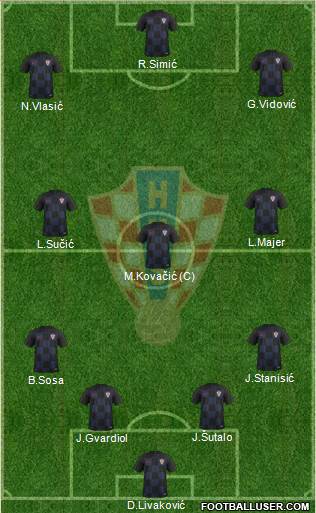 Croatia Formation 2022