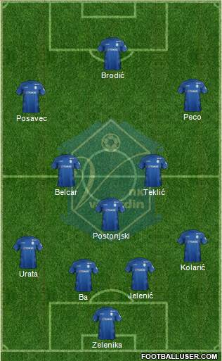 NK Varteks Formation 2022