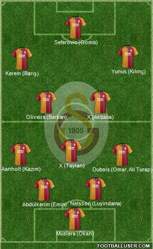 Galatasaray SK Formation 2022