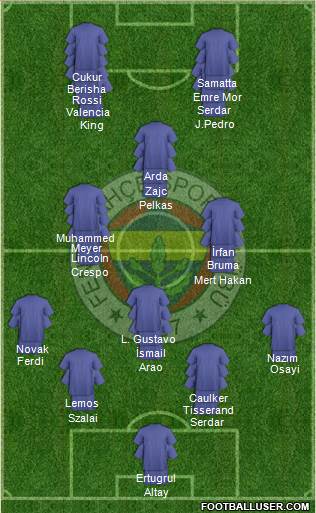 Fenerbahçe SK Formation 2022