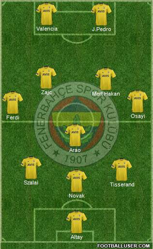 Fenerbahçe SK Formation 2022